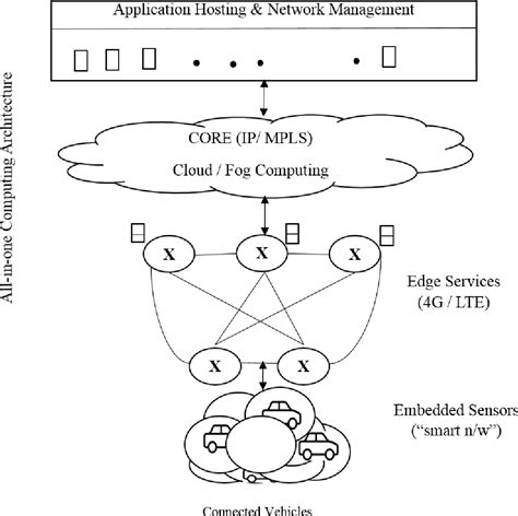 Elements of Distributed Computing 的图像结果