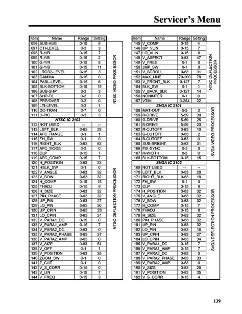 Image result for LG B7 Service Menu