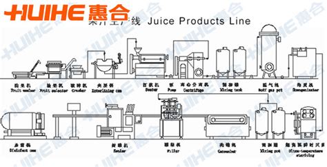 浓缩果汁生产线工艺流程和操作要点 - 惠合机械