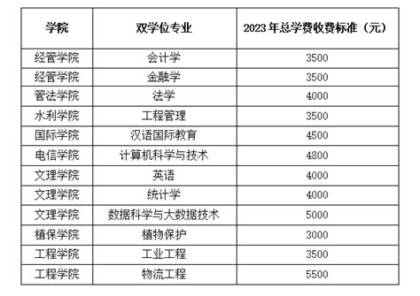 澳洲索伦特大学毕业证学位证办理方法成绩单 标准差 | PPT