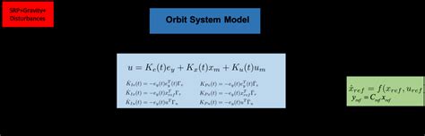 Image result for Adaptive Control System with Optimisation