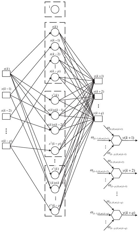 Real-Time Updating High-Order Extended Kalman Filtering Method Based on ...