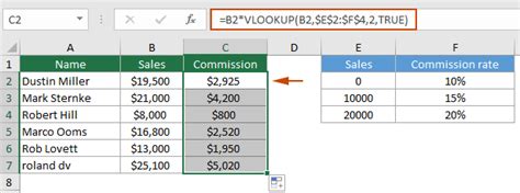Nested If Then Excel 的图像结果