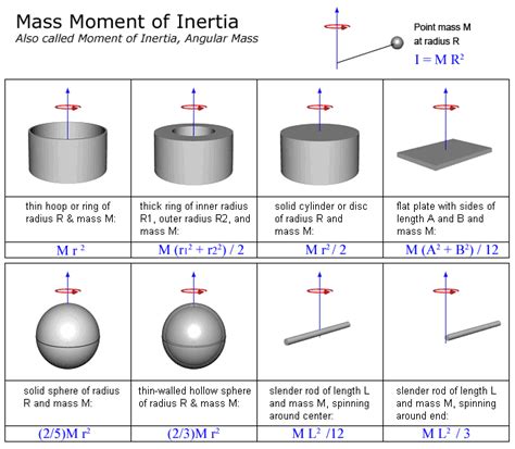 Inertia Explained 的图像结果