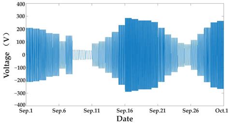 Research on the HHT-Based Analysis Method of Tidal Power Generation ...