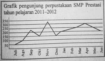 Latihan Soal Ujian Nasional Bahasa Indonesia SMP/MTs 2012/2013