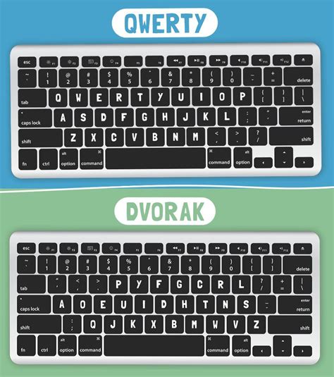GlobED on Twitter: "Did you know? that the "Dvorak" keyboard is said to ...