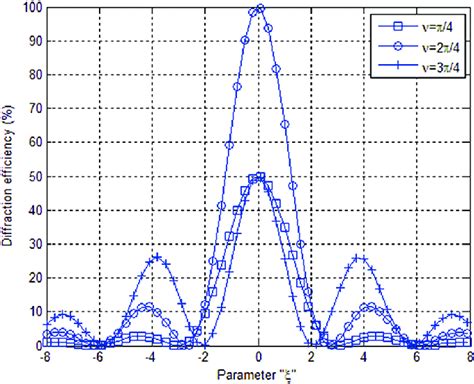 Image result for Transmission Diffraction Grating