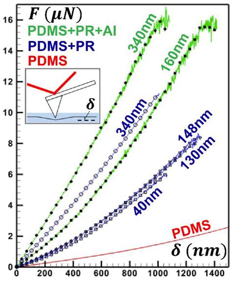Synthesis of Wrinkle-Free Metallic Thin Films in Polymer by Interfacial ...