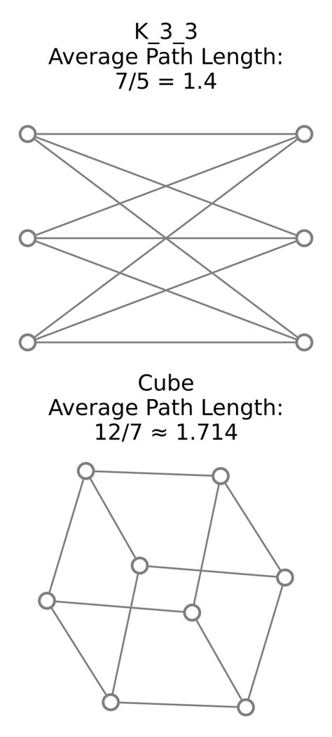 Image result for Average Path Length Python