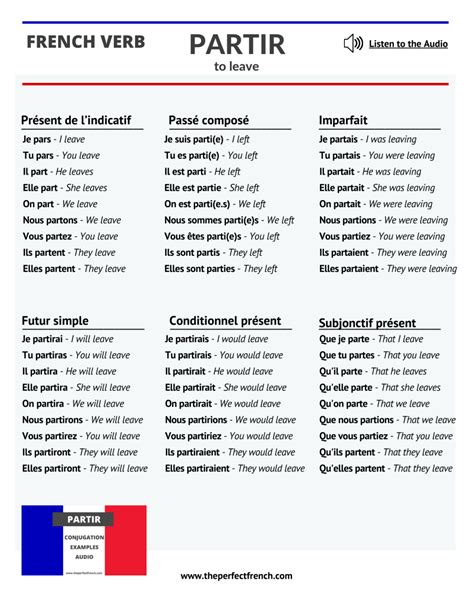 Partir - Conjugation of Partir - To Leave - French Online Language ...