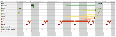 The Influence of Temporal Disturbances in EKF Calculations on the ...