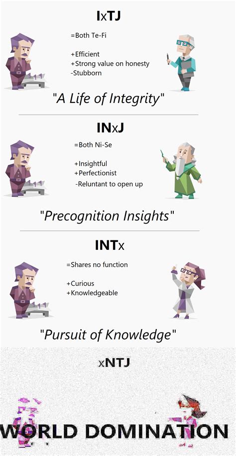 INTJ's similarities with other types (and theories) : r/mbti