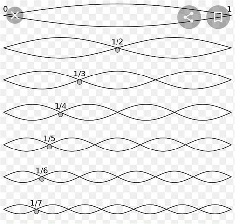 2. What is fundamental mode of vibration? - Brainly.in