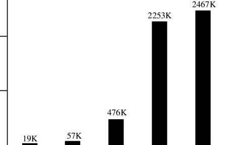 Image result for Java Microprocessor