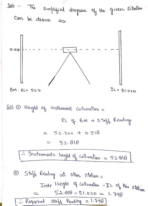 Image result for Height of Collimation Explained