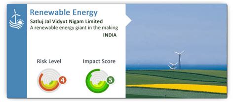 Impact Investment - SJVN Limited