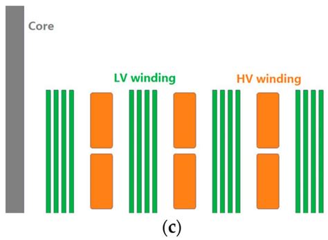 Electric Field Simulations and Analysis for High Voltage High Power ...