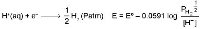 Important Electrochemistry Formulas for JEE and NEET