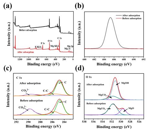 Synthesis and Characterization of Porous MgO Nanosheet-Modified ...