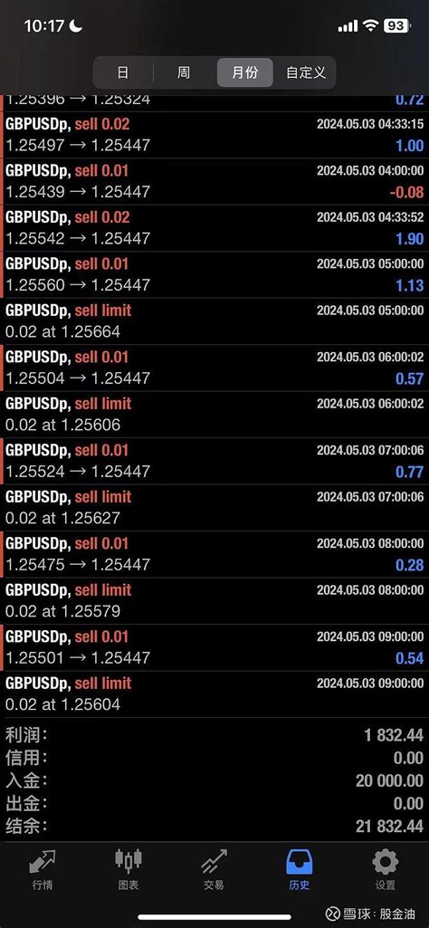 Trade Recap 的图像结果