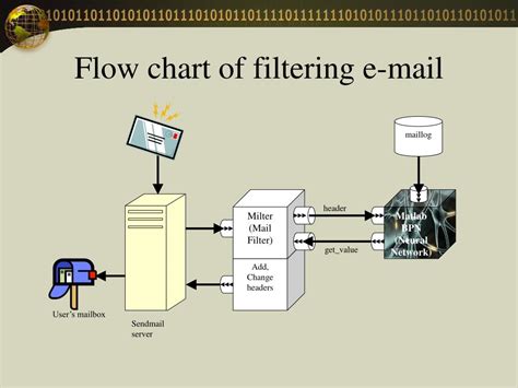 Image result for Email Filtering