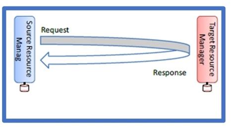 Image result for Inside Design Condition in Hap User Interface