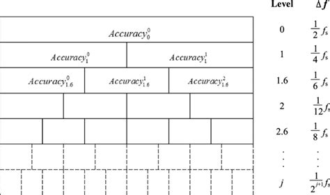 Classification accuracy matrix. | Download Scientific Diagram