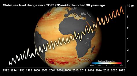 Sea Level 的图像结果