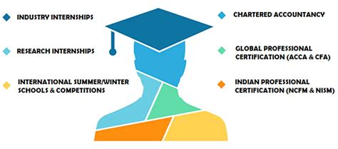 Best private university in India | Jindal Global University