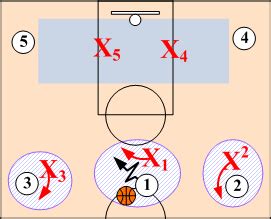 Image result for Box-and-one Defense Explained