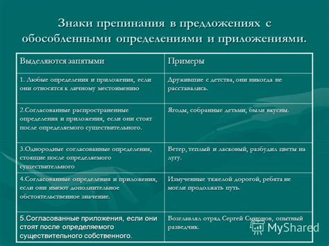 Обособленное приложение: пример. обособленное приложение: примеры ...