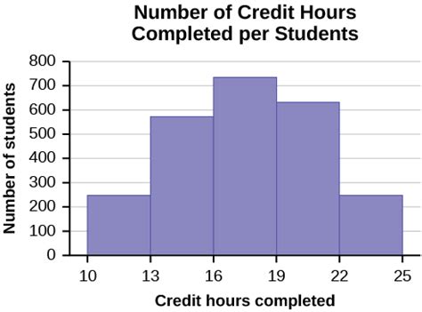 Image result for Data and Sampling Math