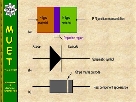 Power Diode Explained 的图像结果