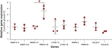 Image result for Lymphgen Algorithm