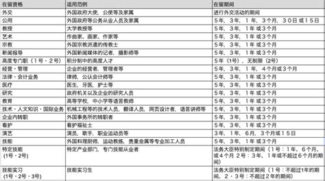 日本工作签证（在留资格）的种类、申请方式、提交资料等彻底解说 - tsunagu Local
