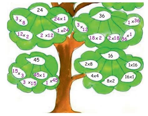 அன்றாட வாழ்வியல் சூழலில் எண் செயல்கள் - எண்கள் | இரண்டாம் பருவம் அலகு 1 ...