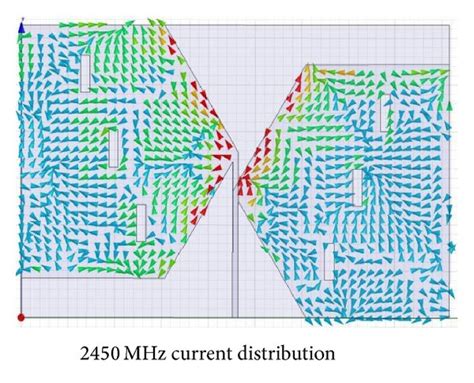Image result for Machine Learning Low Code