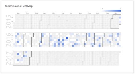 Codeforces Visualizer 的图像结果