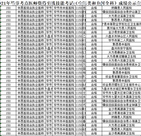 山东自考必读：山东省最好考、通过率最高的四个专业！ - 知乎