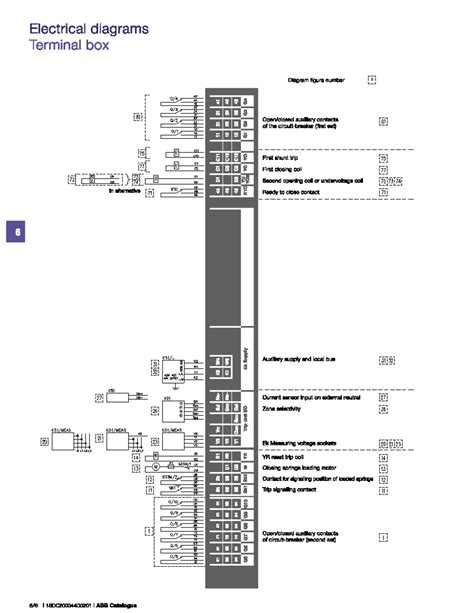Formula ACB Terminal - Electrical diagrams Terminal box Diagram figure ...