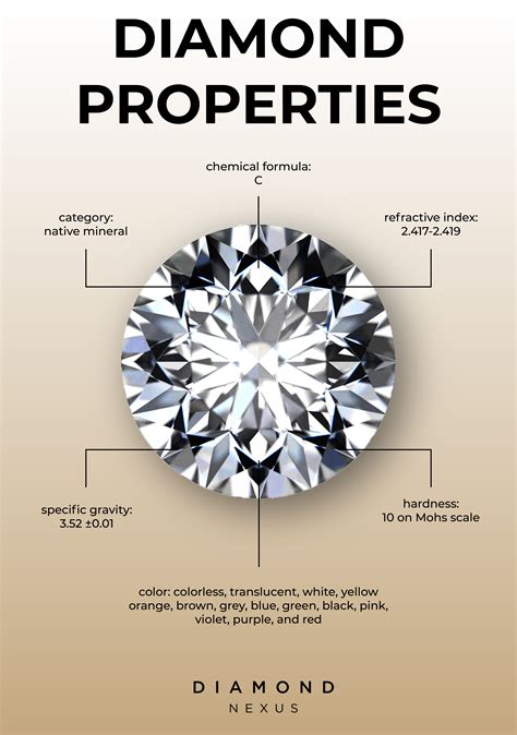 One diamond, endless possibilities. Which diamond shape is your favorite? Tell us in the c… in ...