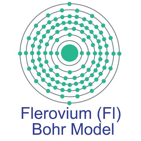Flerovium | AMERICAN ELEMENTS®