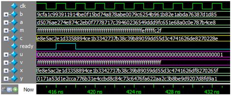 Area-Time Efficient High-Radix Modular Inversion Algorithm and Hardware ...