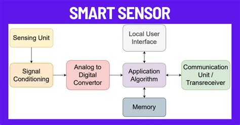 Smart Sensor Pro Relearn Procedure 的图像结果
