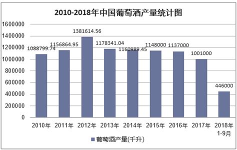 2018年中国葡萄酒行业发展现状及市场前景预测【图】_华经情报网_华经产业研究院