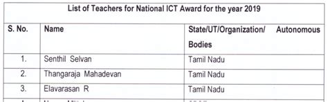 National ICT Award selection list 2018 and 2019