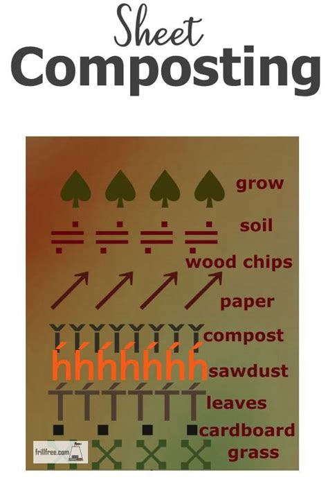 Image result for Images of Sheet Composting Method