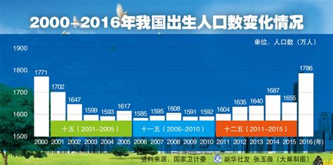 2021年中国各省人口排名（23省份2021年出生人口数据出炉）_斜杠青年工作室