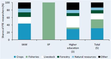 Mozambique Data in Focus - C | ASTI